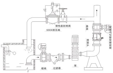 HH46/48/49X/H-10/16/25΢辏]ʽֹybʾD